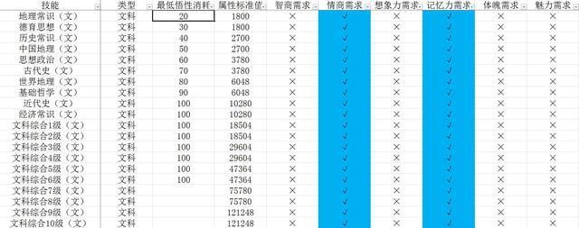 中国式家长技能前置条件有哪些_中国式家长技能前置及选择攻略汇总