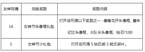 王者荣耀女神玫瑰怎么获得_女神玫瑰获取方式介绍