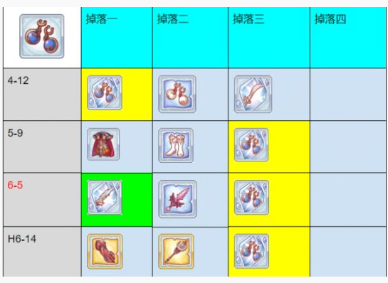 公主连结常用装备在哪掉落_公主连结常用装备掉落地点一览