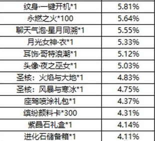 龙族幻想星辰密藏怎么抽_龙族幻想星辰密藏抽奖方法