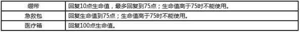 荒野求生新手进阶攻略_荒野行动手地图路线装备全面解析