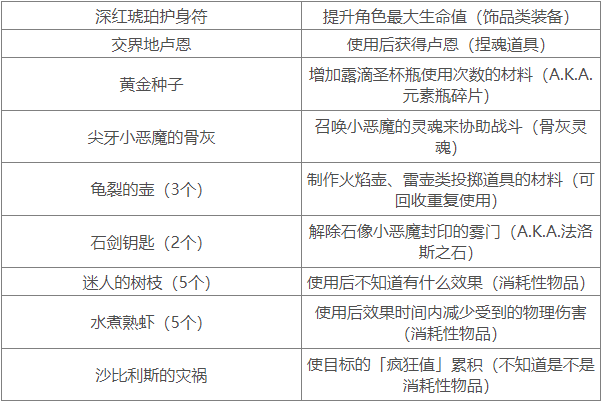 艾尔登法环开局遗物选择推荐