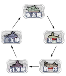 无双舰姬变态版舰姬有哪些克制关系_舰姬克制关系系统教学