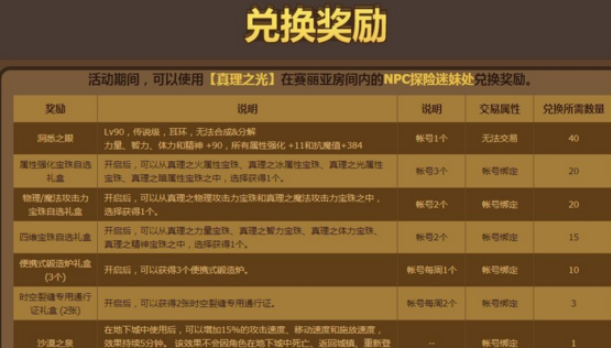 DNF2018国庆节11强化卷怎么得_DNF强化卷获得方法及狮身人面像的眼瞳作用