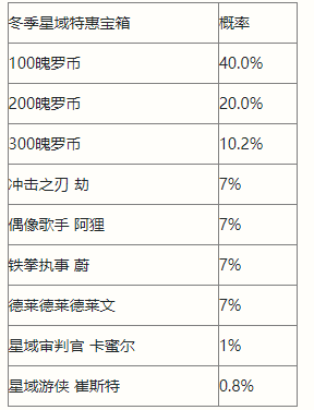 英雄联盟手游冬季星域宝箱介绍