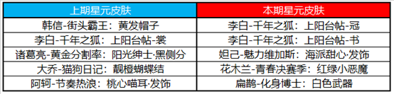 王者荣耀11月10日更新了什么内容_11月10日神奇女侠返场更新内容一览