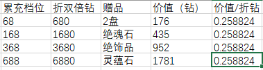 《天地劫》祈念之轮活动攻略 祈念之轮活动性价比分析