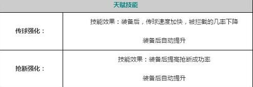 街篮手游前锋SF里维斯技能怎么样 维斯属性技能介绍