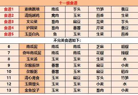 江湖悠悠2023最新食谱介绍