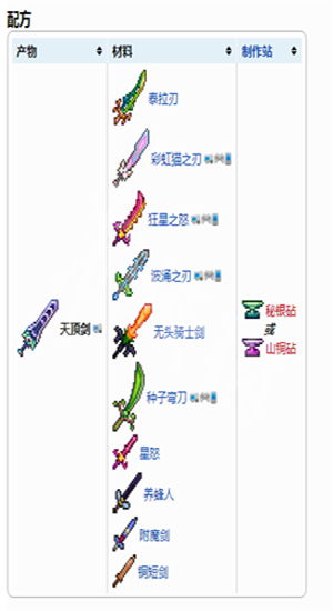 泰拉瑞亚天顶剑合成表分享[图2]