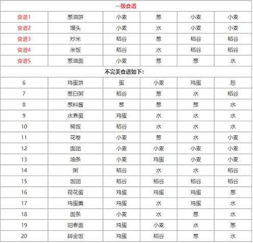 江湖悠悠2023最新食谱介绍