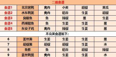 江湖悠悠2023最新食谱介绍